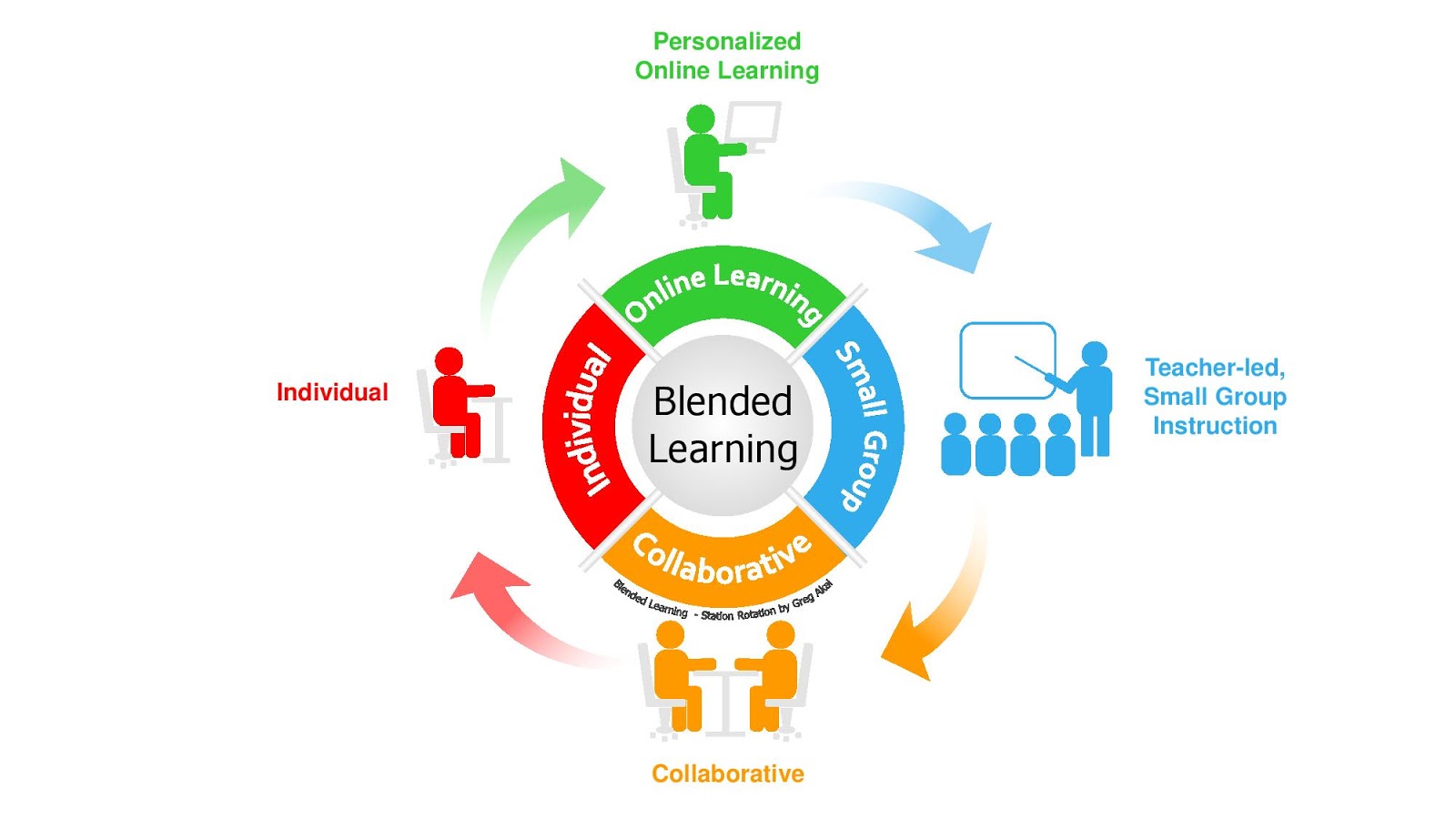 Blended-Learning-Station-Rotation-page